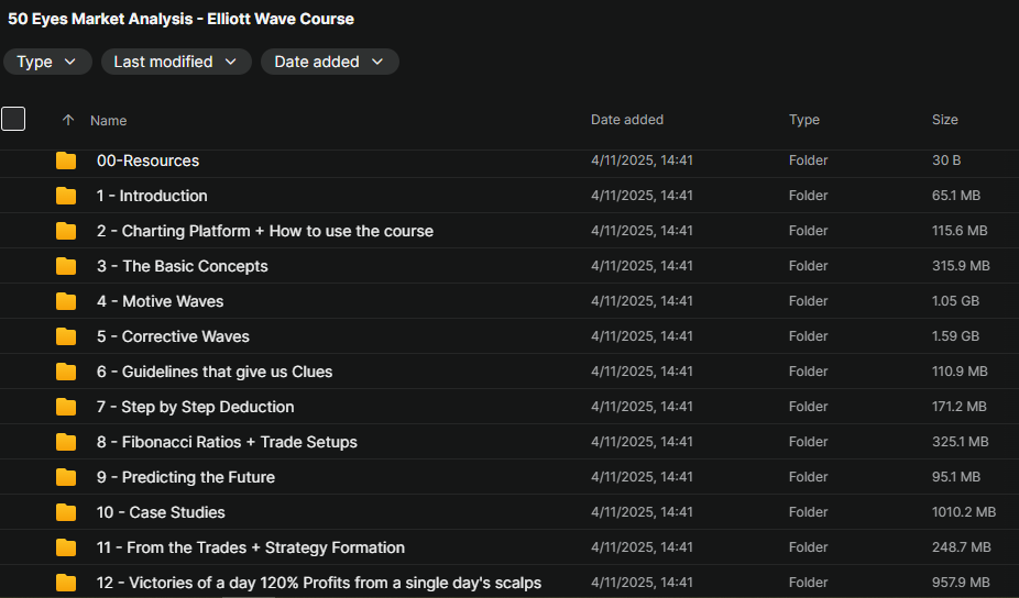 50 Eyes Market Analysis – Elliott Wave Course Download