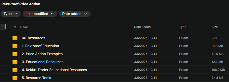 RektProof Price Action Download