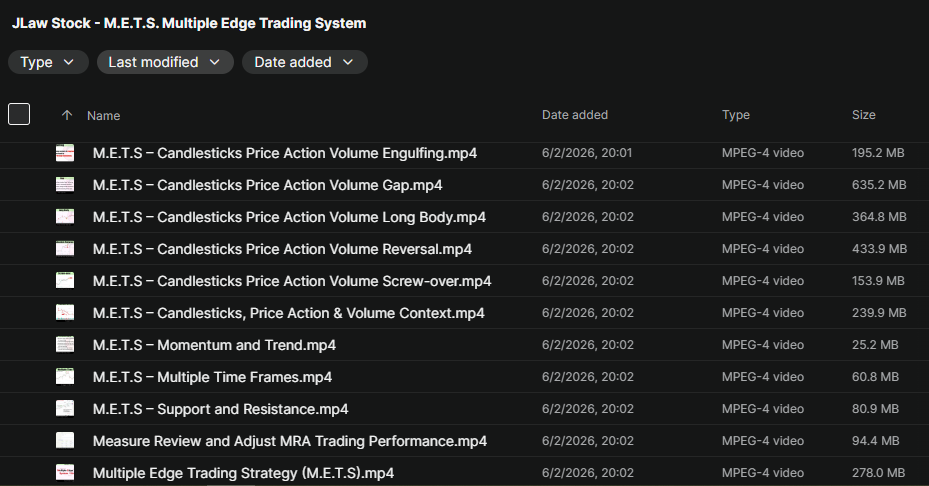 JLaw Stock - M.E.T.S. Multiple Edge Trading System